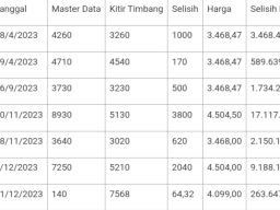 Karyawan PT Sopanusa Tissue Manipulasi Data Penjualan Alfalan Besi untuk Karaoke