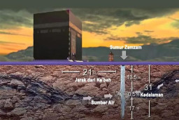 Rahasia Sumber Sumur Air Zamzam