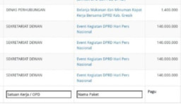 DPRD Gresik Habiskan Dana Ratusan Juta Rupiah untuk Peringatan Hari Pers