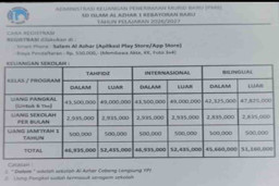 Estimasi Biaya Sekolah tingkat SD di Al Azhar