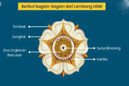 Cerita di Balik Logo Universitas Gadjah Mada