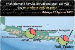 Jejak Perbudakan Orang Negrito dalam Masyarakat Jawa Kuno