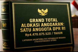 Total Alokasi Anggaran per Anggota DPR RI per per Tahun
