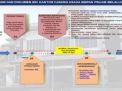 Tata Cara Pendirian Koperasi di Dinas Koperasi dan UMKM Jawa Timur