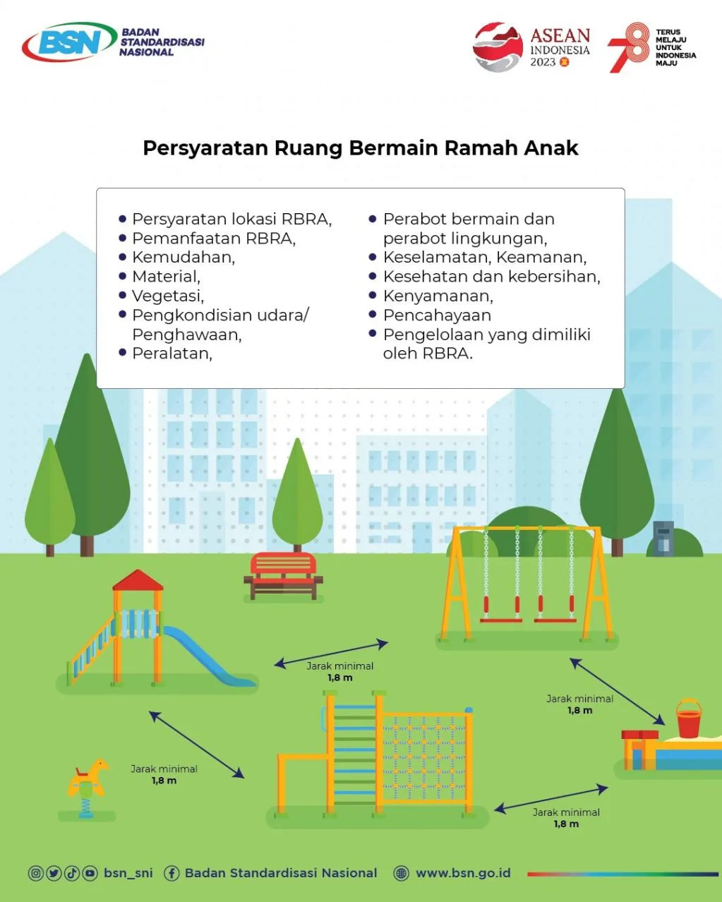 Badan Standardisasi Nasional Tetapkan SNI Ruang Bermain Ramah Anak