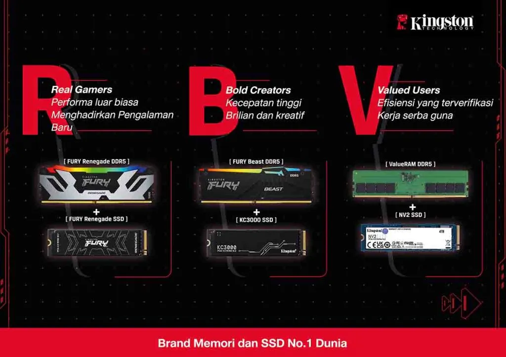Dapatkan Kinerja Terbaik dengan Solusi RBV PC dari Kingston