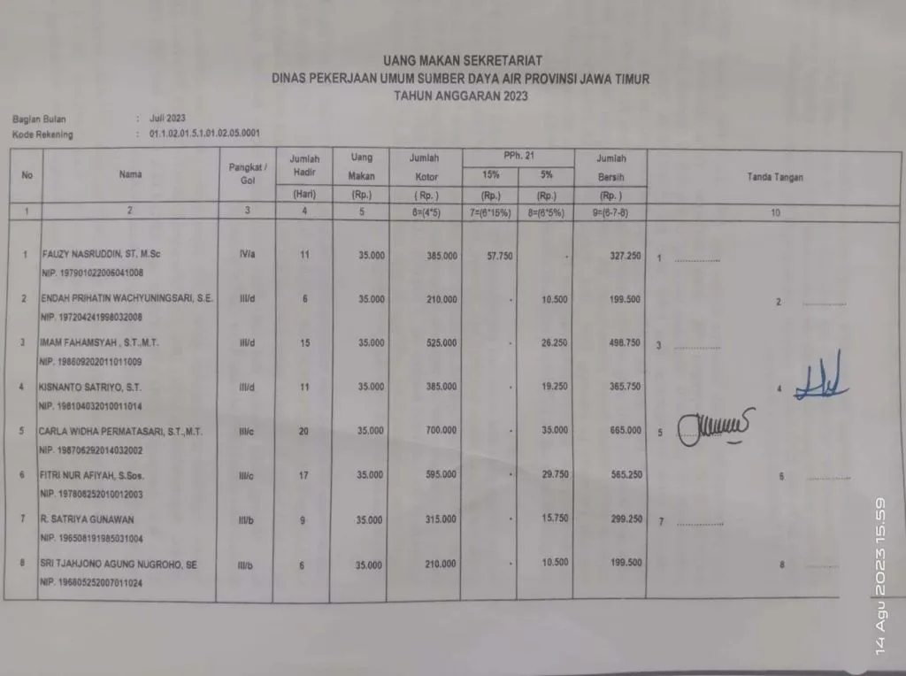 Tandatangan Seorang PNS di Dinas PU Sumber Daya Air Jatim Diduga Dipalsukan