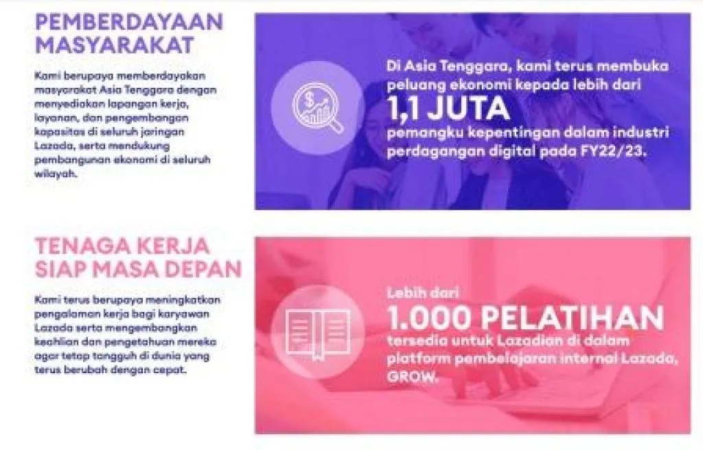 Lazada Group Menerbitkan Laporan Dampak Lingkungan dan Sosial