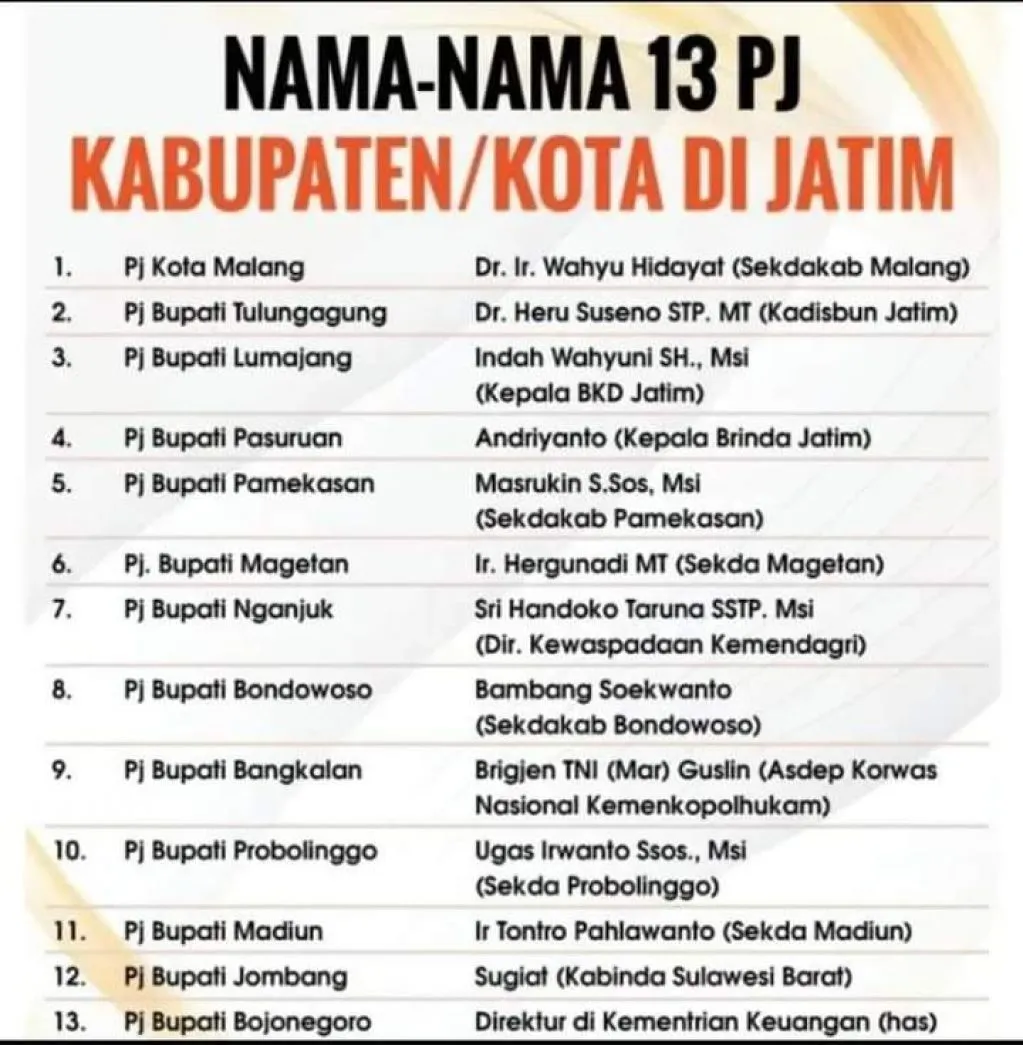 13 Nama Pj Bupati dan Walikota di Jatim