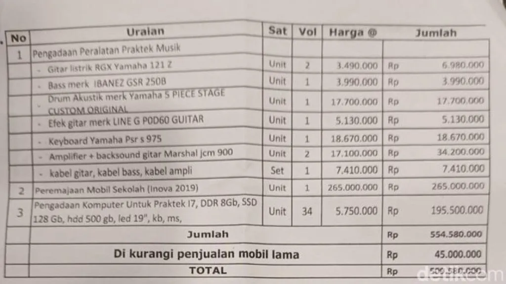 SMPN 1 Ponorogo Tarik Sumbangan ke Siswa untuk Beli Mobil Baru