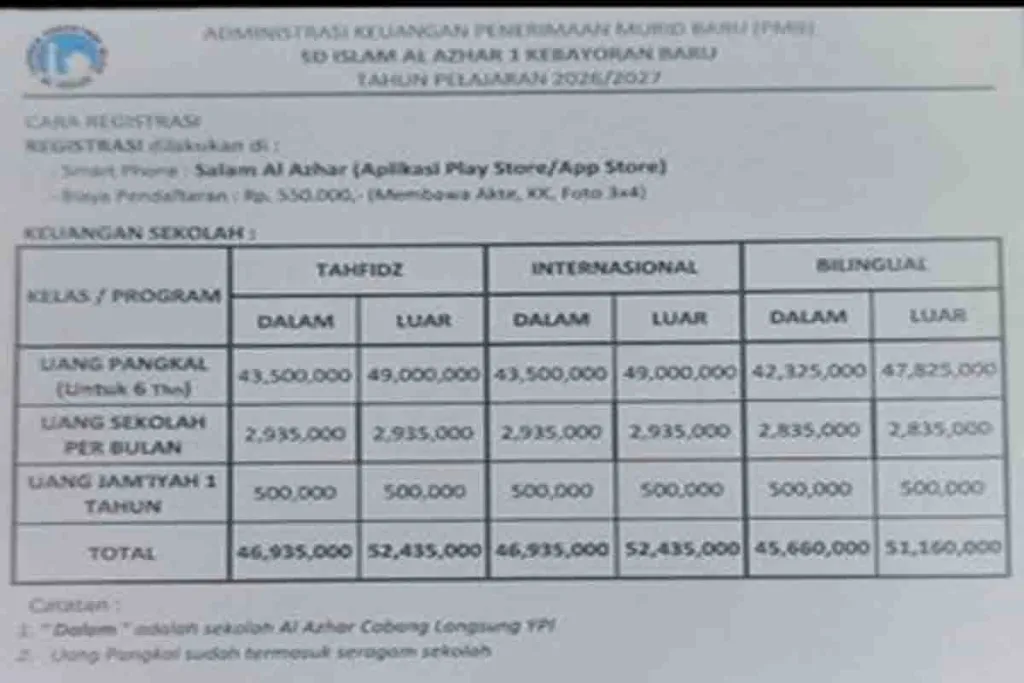 Estimasi Biaya Sekolah tingkat SD di Al Azhar