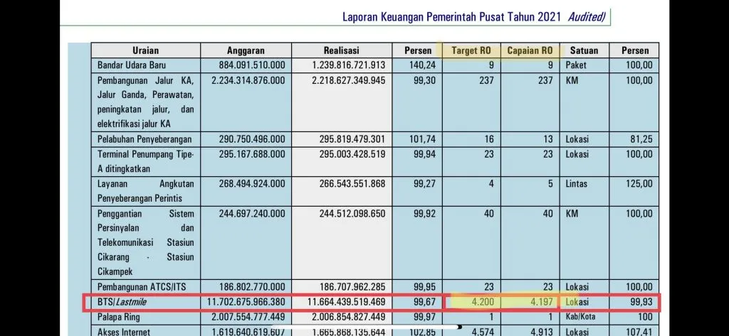 Daftar Tersangka Kasus Korupsi Menara BTS 4G Selain Achsanul Qosasi