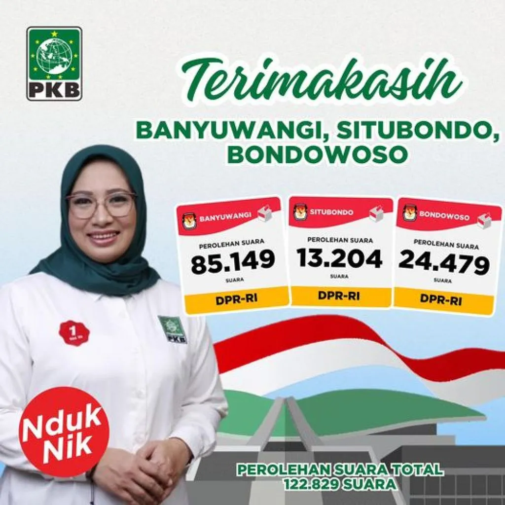 Nihayatul Wafiroh Kembali Melenggang ke DPR RI di Pileg 2024