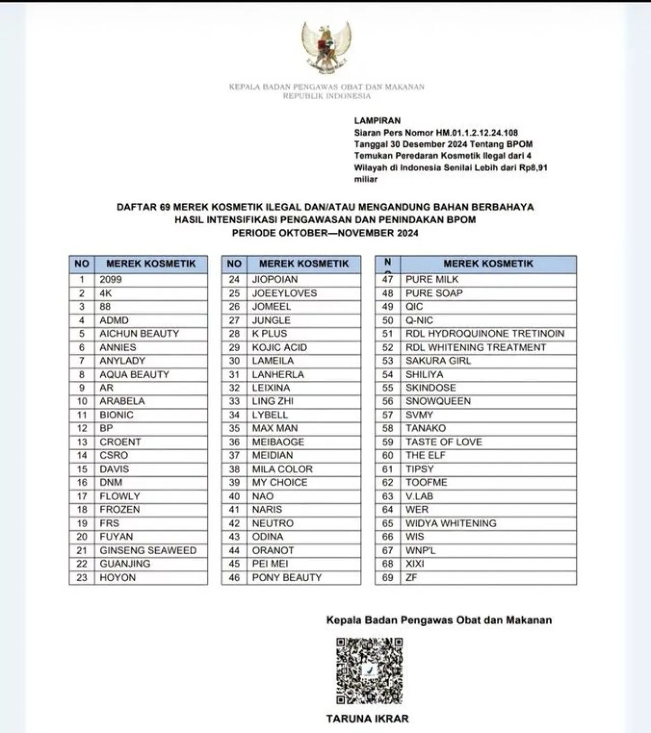 BPOM Temukan 69 Merk Kosmetik Ilegal, Ini Daftarnya