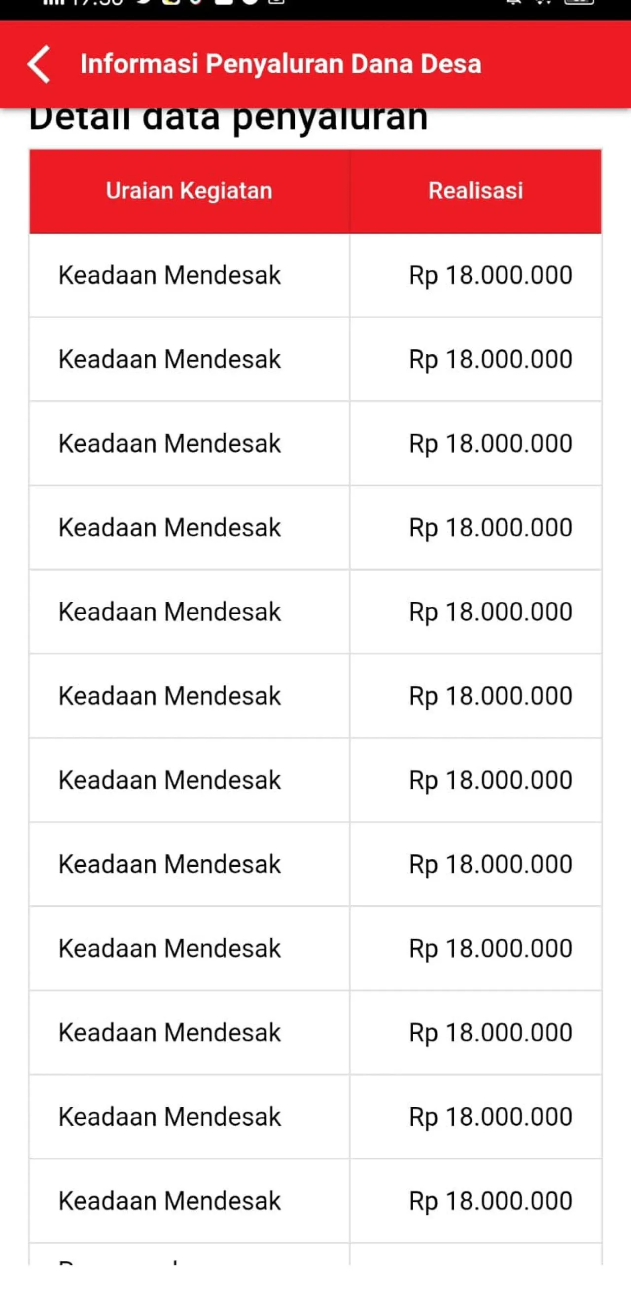 Penyaluran Anggaran Dana Desa Randuboto Tahun 2024