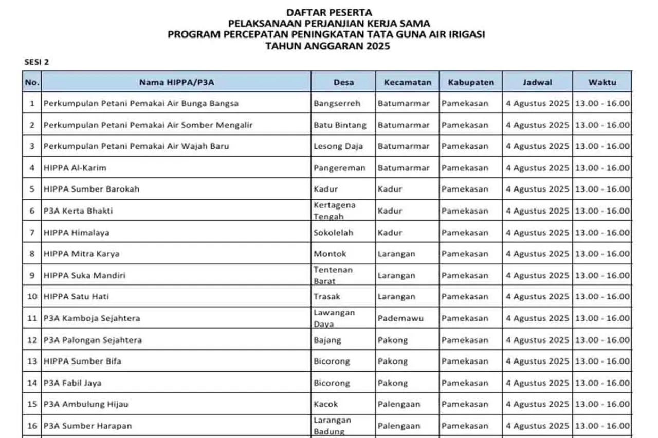 Daftar Penerima P3 TGAI Tahun 2025 di Kabupaten Pamekasan