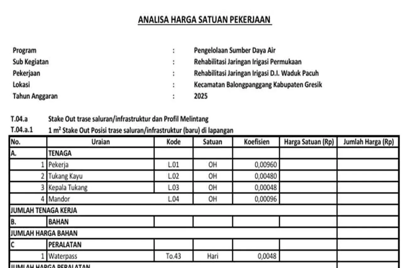 Rehabilitasi Jaringan Irigasi Waduk Pacuh Menelan Anggaran Rp 454 Juta