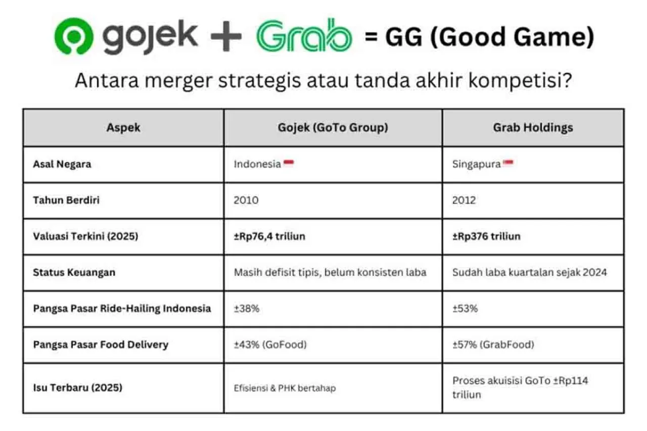 Analisa Bisnis Merger Grab dan Gojek