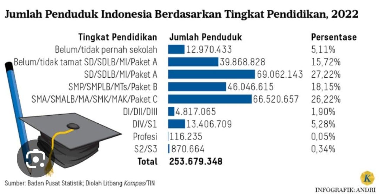 Data efisiensi anggaran