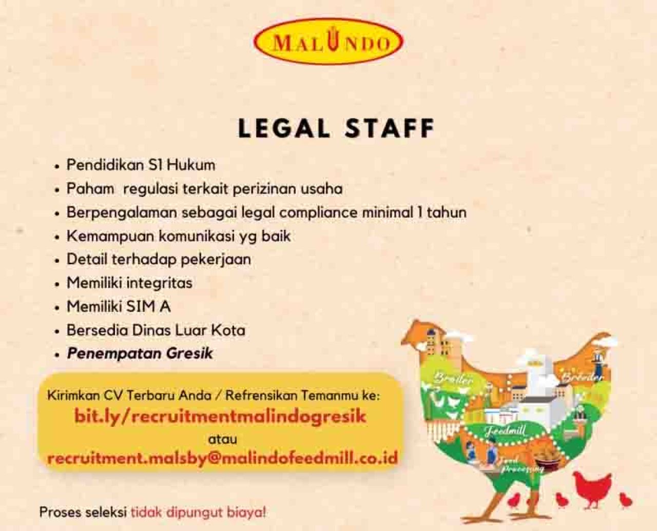 Lowongan PT Malindo Feedmill
