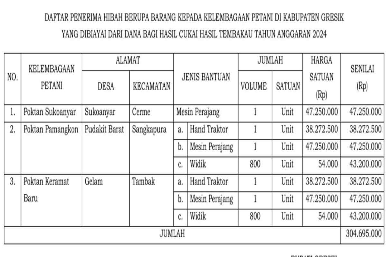 Kelompok Tani penerima hibah barang dari Dinas Pertanian Gresik