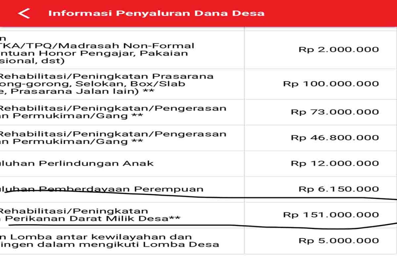 Realiasi Dana Desa Sumput