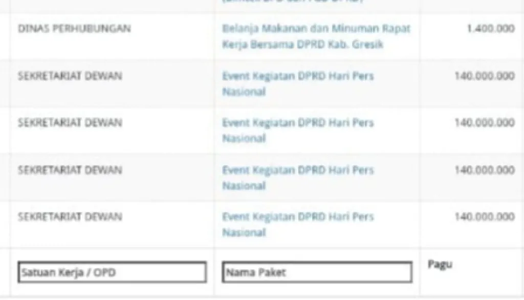 DPRD Gresik Habiskan Dana Ratusan Juta Rupiah untuk Peringatan Hari Pers