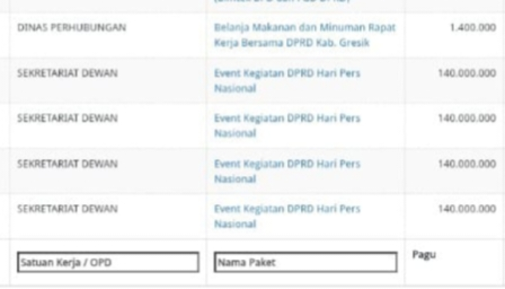 Informasi Rencana Umum Pengadaan pengadaan langsung Hari Pers Nasional tahun 2026