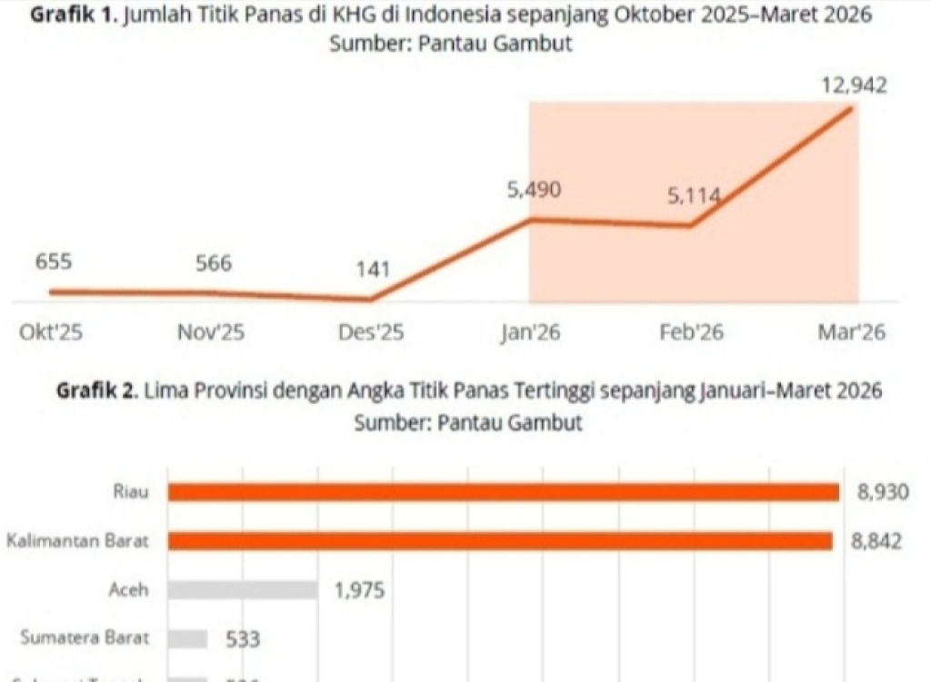 Grafik titik panas
