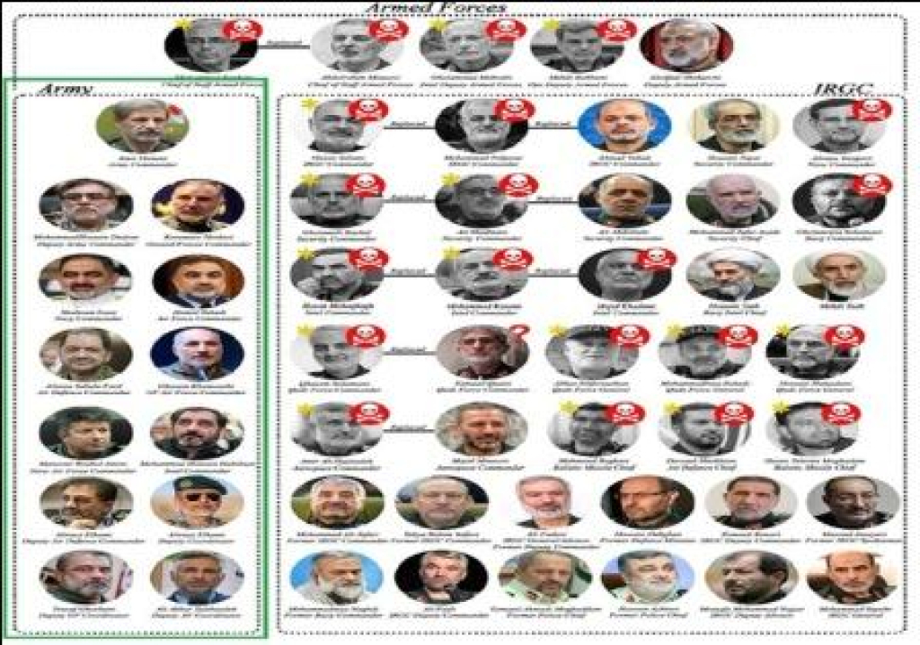 Struktur Militer Iran