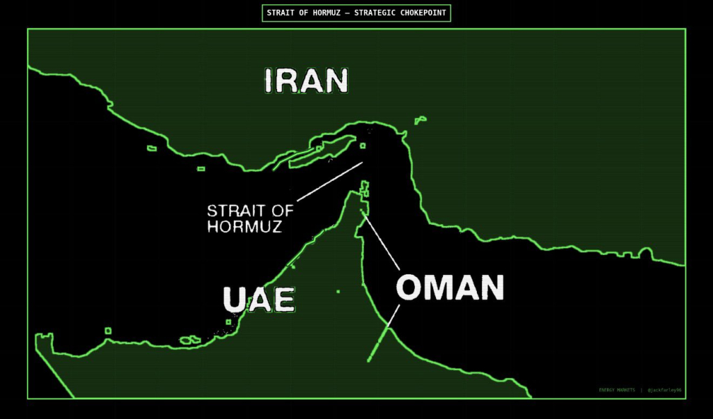 Posisi Selat Hormuz