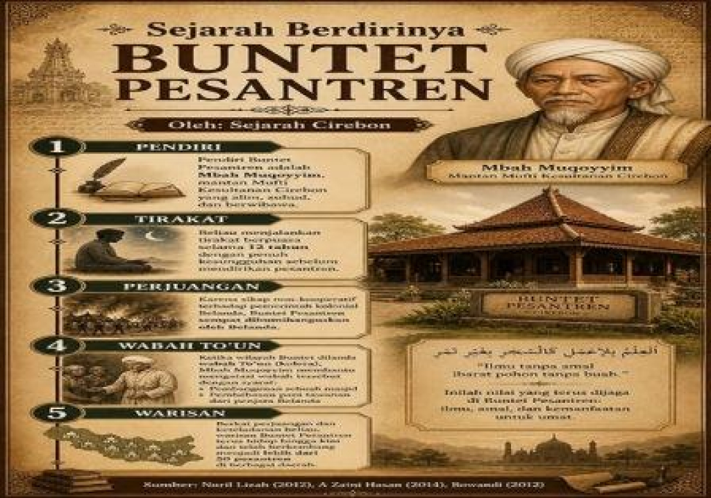 Sejarah berdirinya Buntet Pesantren