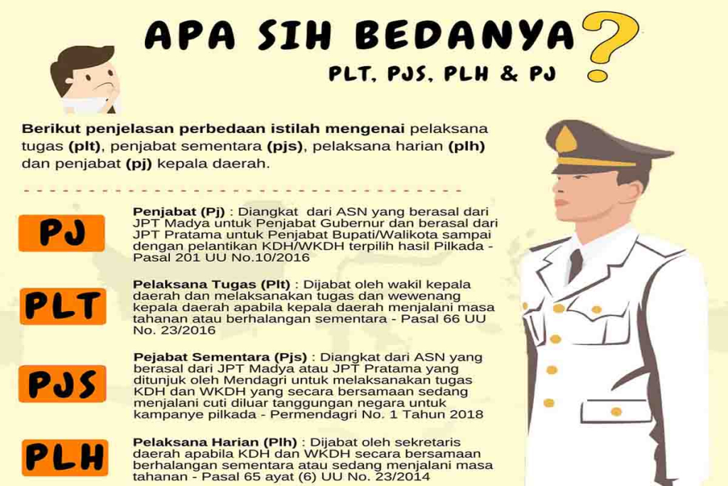 Perbedaan PJ dan Plt serta Plh
