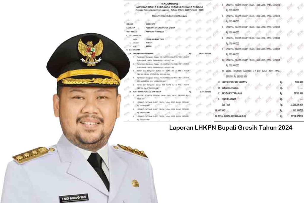 Fandi Akhmad Yani alias Gus Yani. Inzet : laporan LHKPN Gus Yani tahun 2024
