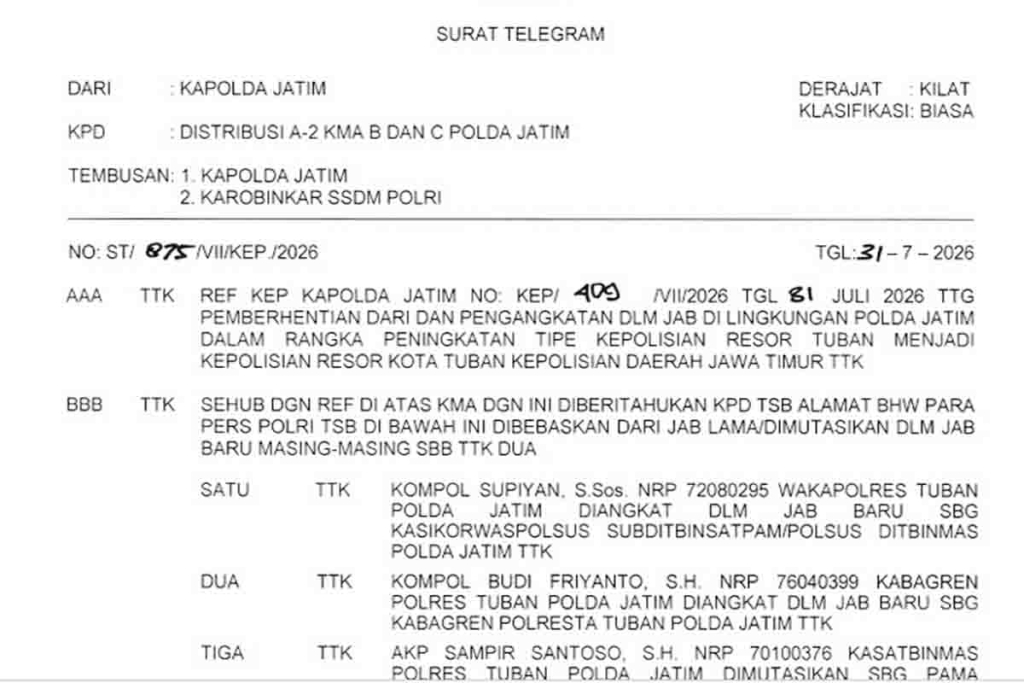Surat Telegram Kapolda Jawa Timur nomor ST/875/VII/KEP./2026