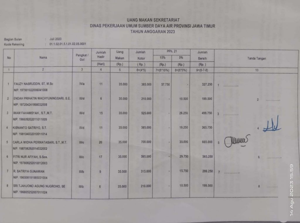 Dugaan pemalsuan tandatangan di Dinas PU Sumber Daya Air Jatim