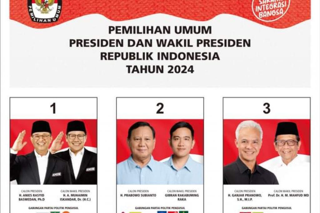 Capres - Cawapres 2024