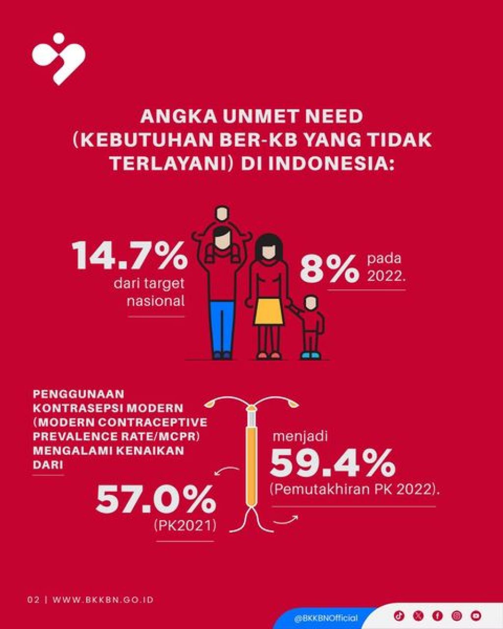 Hari Kontrasepsi Sedunia