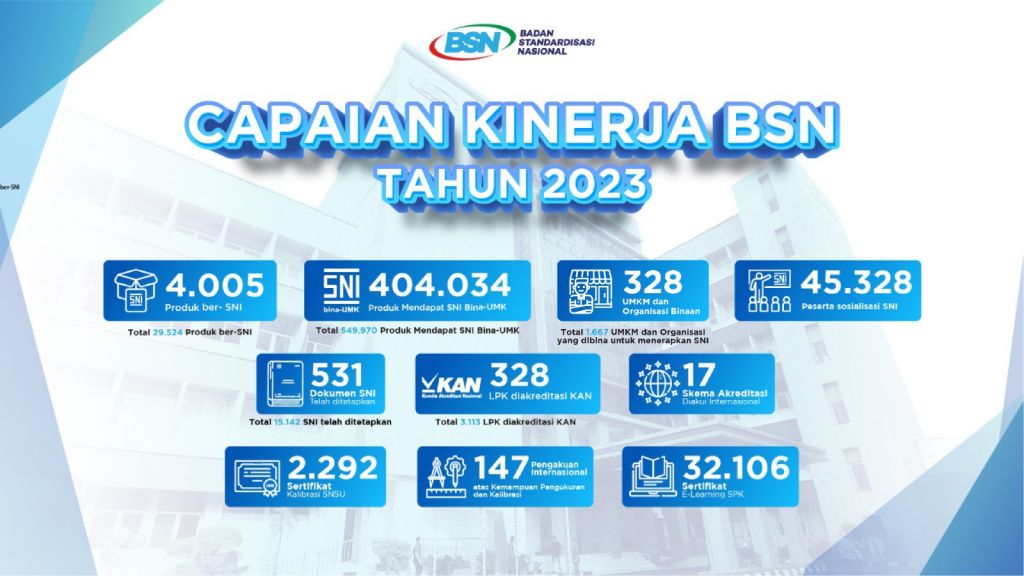 Konferensi Pers Refleksi BSN Tahun 2023 dan Rencana Tahun 2024 di Kantor BSN