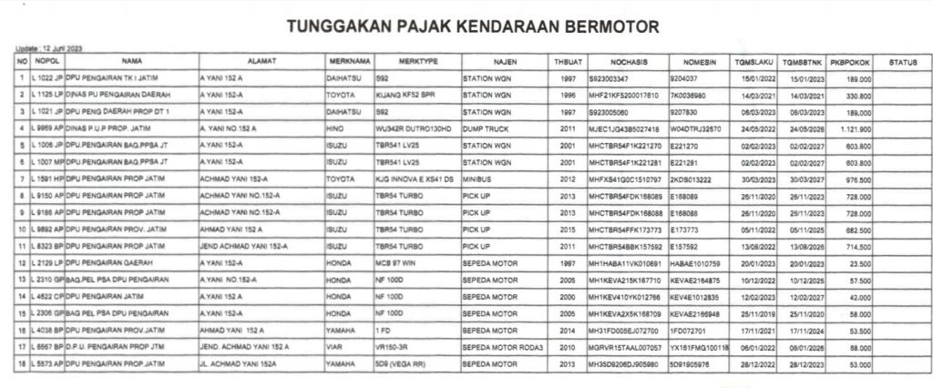 Data kendaraan di Dinas PU Sumber Daya Air yang nunggak pajak
