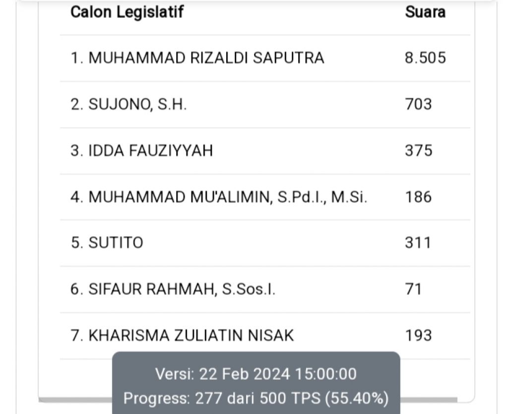Hasil hitung rekap suara sementara KPU