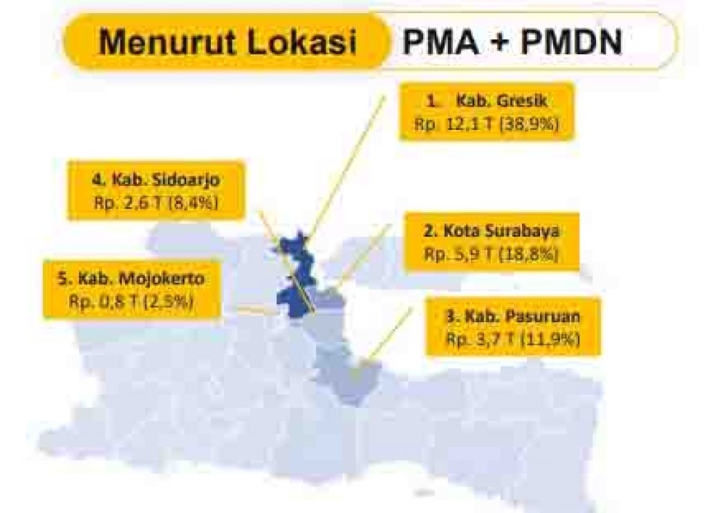 Peringkat investasi di Jawa Timur. (desain : DPMPTSP Jatim)