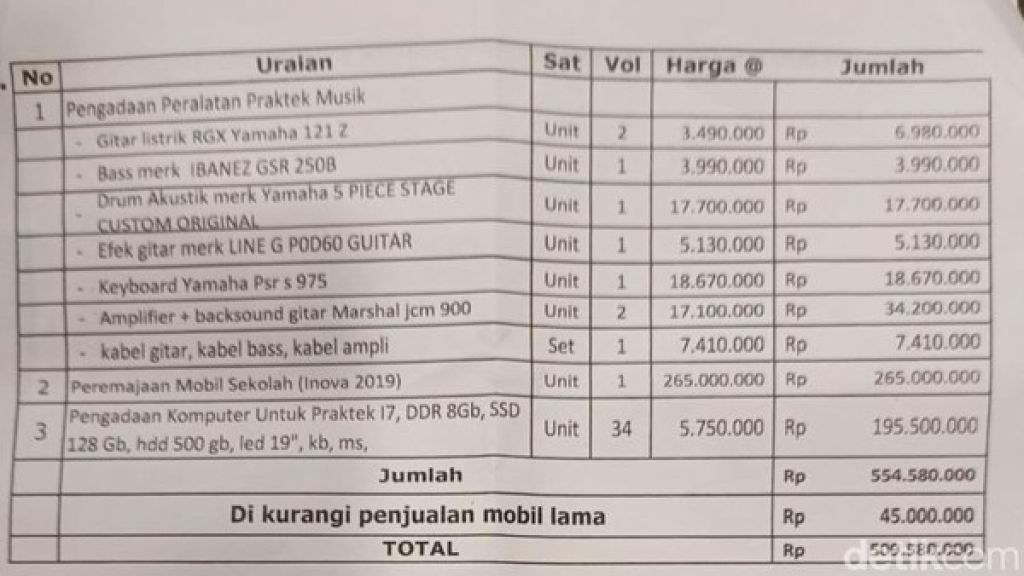 Rincian sumbangan di SMPN 1 Ponorogo
